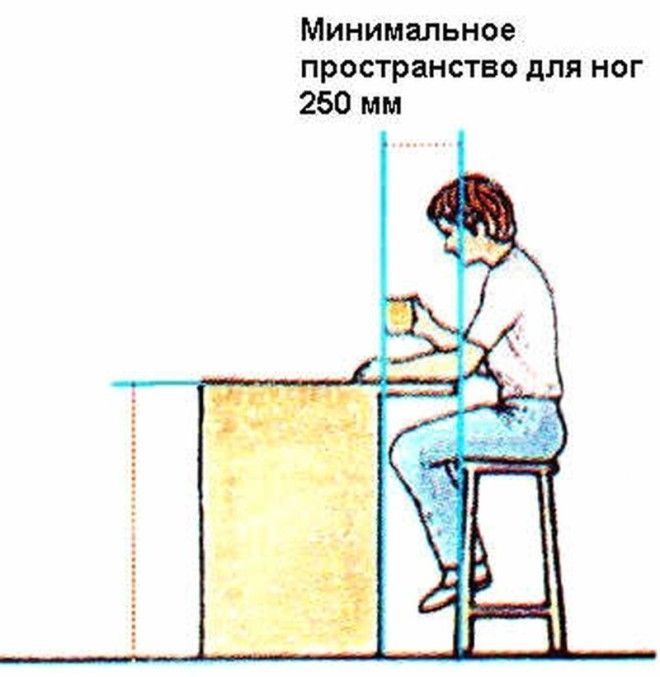 Очень полезный пост - эргономика помещений Очень полезный пост - эргономика помещений Размеры, Фабрика идей, ванная, интересное, кухня, полезное, санузел, эргономика