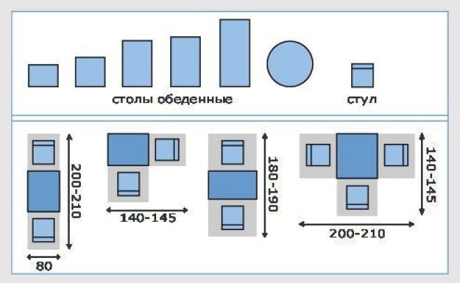 Очень полезный пост - эргономика помещений Очень полезный пост - эргономика помещений Размеры, Фабрика идей, ванная, интересное, кухня, полезное, санузел, эргономика