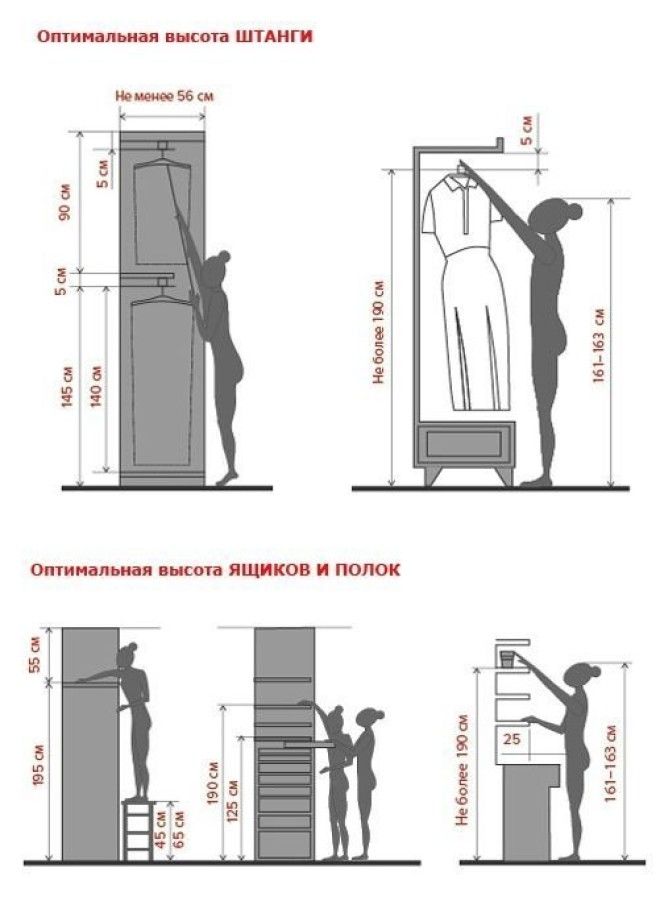 Гардеробные Гардеробные Размеры, Фабрика идей, ванная, интересное, кухня, полезное, санузел, эргономика