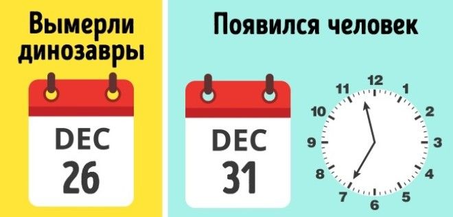 12 простых фактов, после которых ваше восприятие времени больше никогда не будет прежним 12 простых фактов, после которых ваше восприятие времени больше никогда не будет прежним